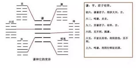 謙卦六爻皆吉|《易經》謙卦六爻皆吉